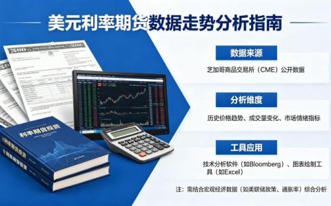 美元利率期货数据走势该如何分析？2026 年最新行情与影响全解读