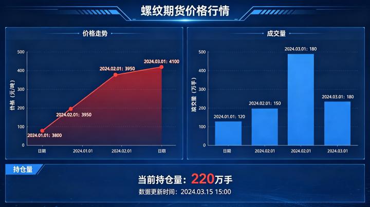 螺纹期货价格行情怎么分析？最新走势与核心驱动全解读