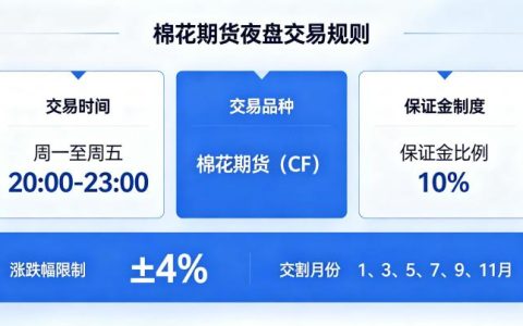 棉花期货夜盘交易规则是什么？时段安排与实操技巧全解析
