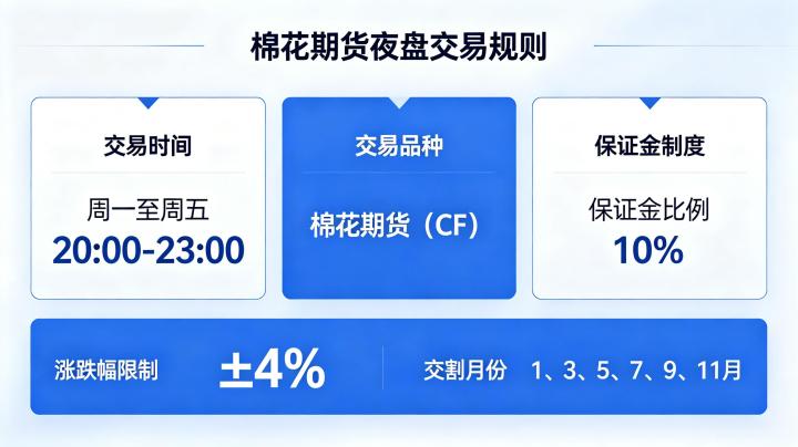 棉花期货夜盘交易规则是什么?时段安排与实操技巧全解析