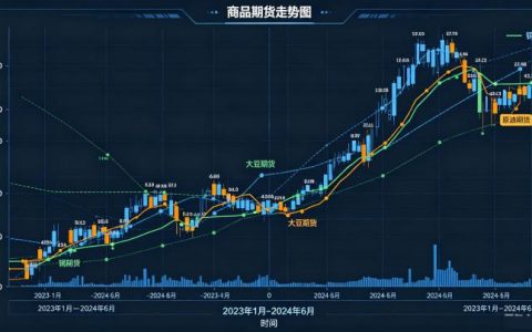 商品期货走势图怎么看？新手易懂的分析方法与技巧全解析