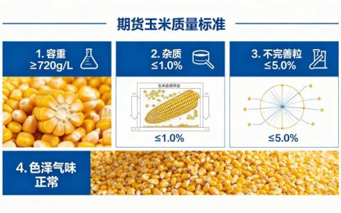 期货玉米质量标准是什么？交割要求与等级划分全详解