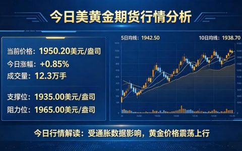 今日美黄金期货行情怎么看？2026 年 5 月走势与驱动因素全解读