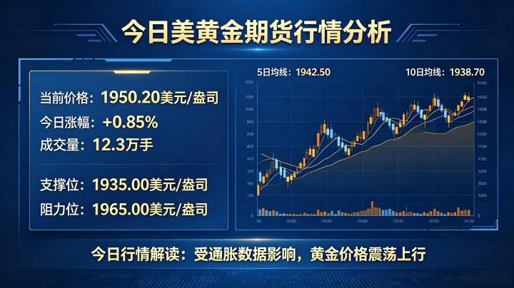 今日美黄金期货行情怎么看?2026 年 5 月走势与驱动因素全解读