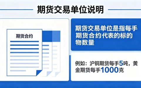 期货交易单位是什么？核心定义与各品种标准全解析