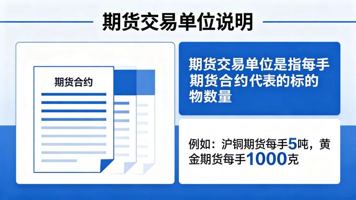 期货交易单位是什么?核心定义与各品种标准全解析