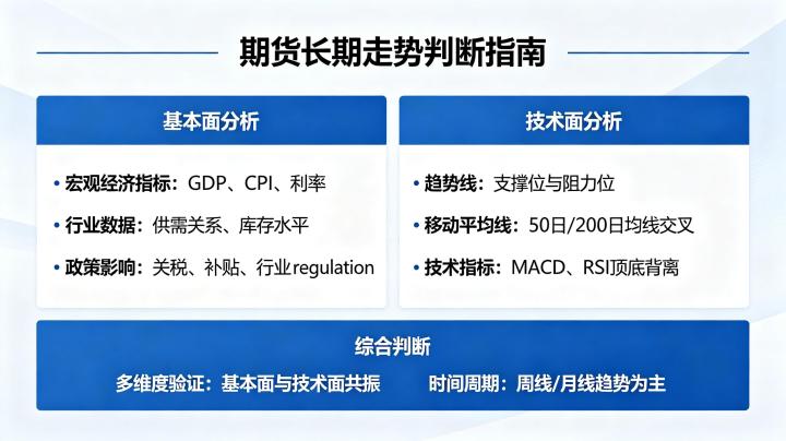 期货长期走势该如何判断?核心逻辑与分析框架全解读
