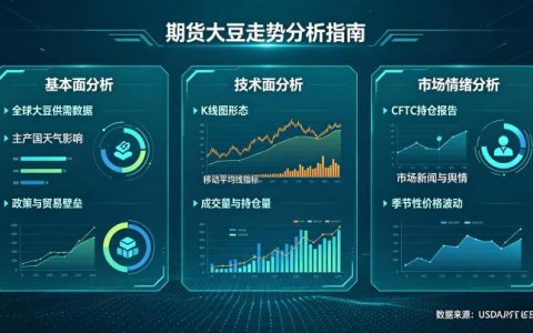期货大豆走势该如何分析？2026 年最新行情与驱动因素全解读