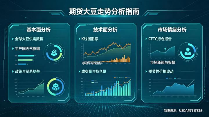 期货大豆走势该如何分析？2026 年最新行情与驱动因素全解读