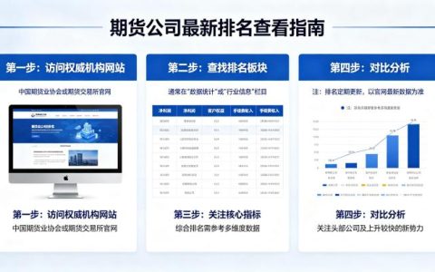 期货公司最新排名怎么看？2026 年正规机构分级与选择指南