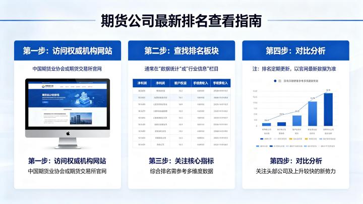 期货公司最新排名怎么看?2026 年正规机构分级与选择指南