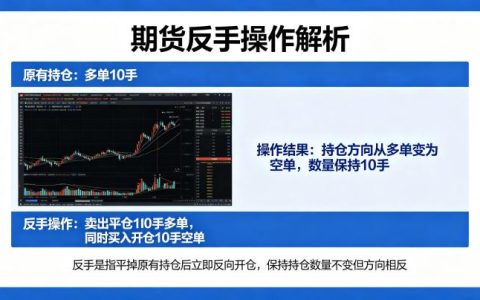 期货什么是反手？操作逻辑、适用场景与风险全解析