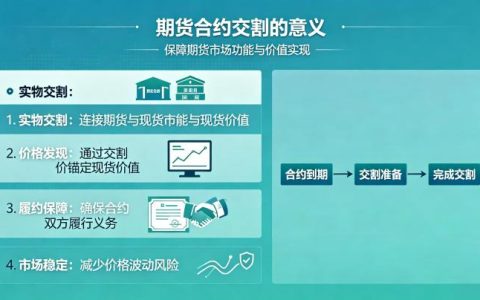 期货合约的交割有什么意义？核心作用与市场价值全解析