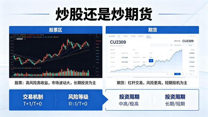 炒股还是炒期货?核心差异与适合人群全对比