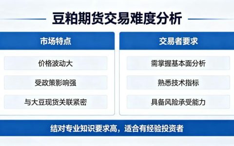 豆粕期货好做吗？品种特性与交易难度全解析
