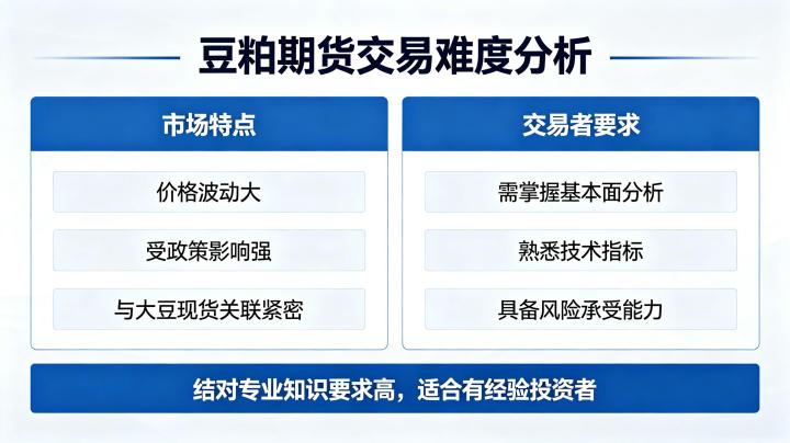 豆粕期货好做吗?品种特性与交易难度全解析