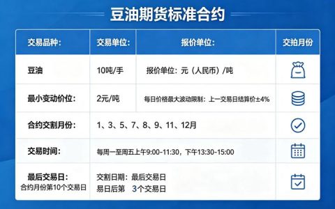 豆油期货标准合约是什么？核心条款与交易规则全解析