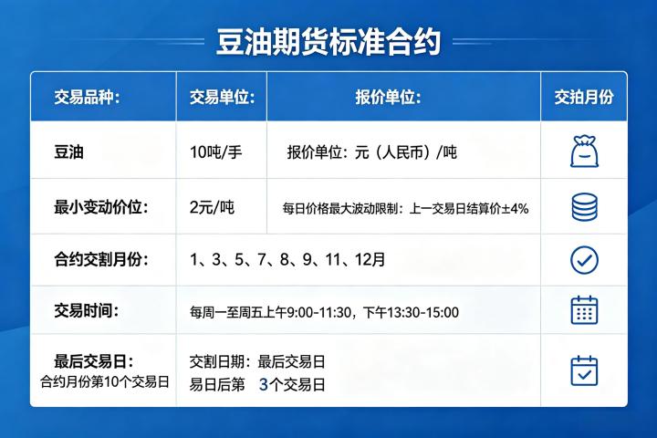 豆油期货标准合约是什么?核心条款与交易规则全解析