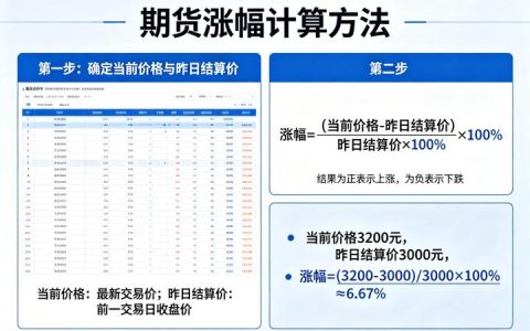 期货涨幅怎么计算？完整公式与实际盈亏案例详解