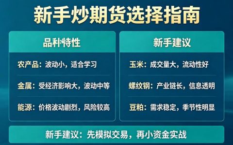 新手炒期货炒什么好？低风险易上手品种全推荐