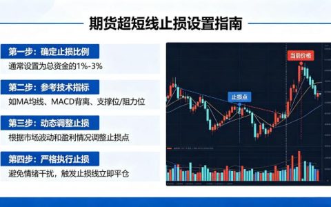 期货超短线止损怎么设置？日内交易的核心风控技巧与实战方法