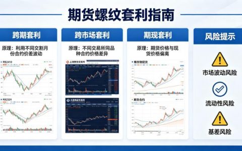 期货螺纹怎么套利？主流策略与实操风险全解析