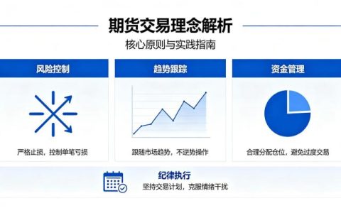 什么是期货交易理念？核心原则与从亏损到盈利的认知升级