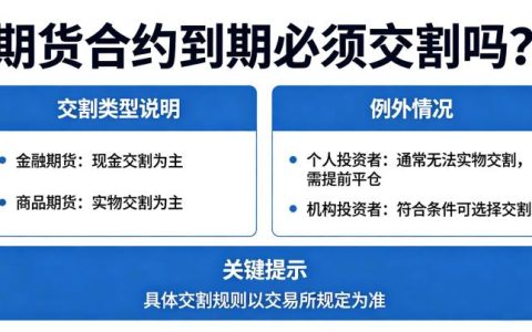 期货合约到期必须交割吗？个人投资者与机构投资者有何不同？