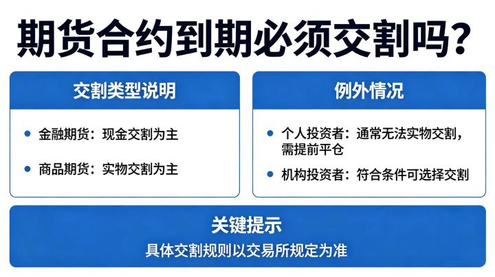 期货合约到期必须交割吗？个人投资者与机构投资者有何不同？