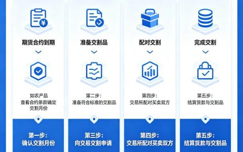 期货交割怎么操作？完整流程与个人机构投资者操作差异详解