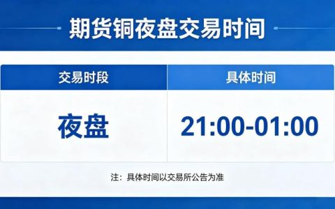 期货铜夜盘交易时间是多少？交易规则与投资注意事项详解