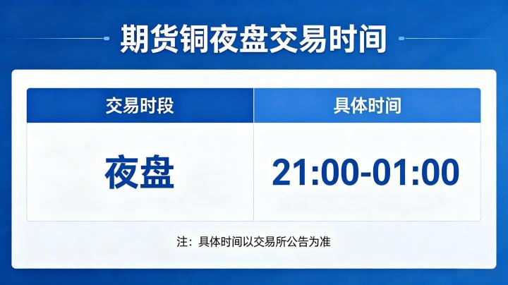 期货铜夜盘交易时间是多少？交易规则与投资注意事项详解