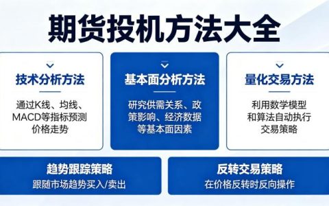 期货投机的方法有哪些？不同风格投机策略与风险控制技巧