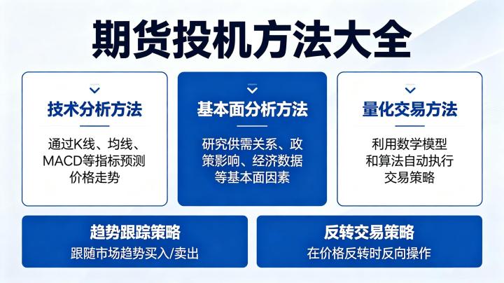 期货投机的方法有哪些？不同风格投机策略与风险控制技巧