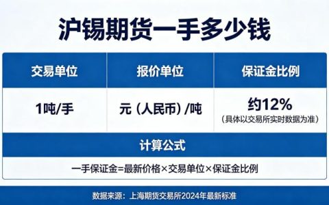沪锡期货一手多少钱？保证金计算与交易成本明细全面解析