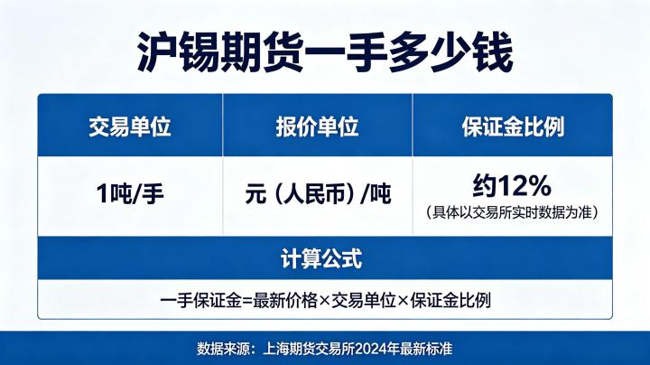 沪锡期货一手多少钱?保证金计算与交易成本明细全面解析