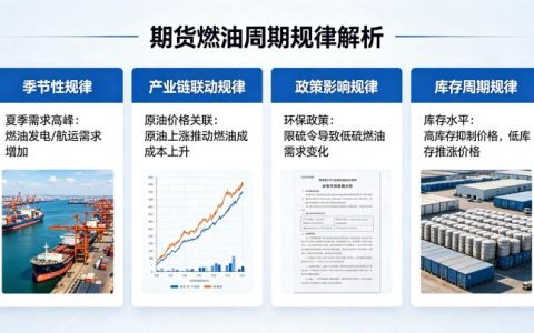 期货燃油周期有哪些规律？季节性特征与价格波动周期分析