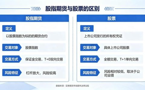 股指期货和股票的区别是什么？交易规则与投资逻辑全面对比