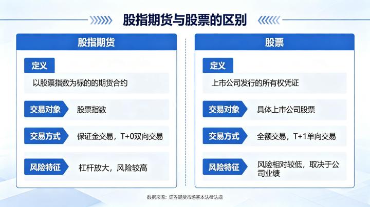 股指期货和股票的区别是什么？交易规则与投资逻辑全面对比