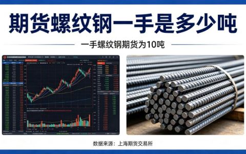 期货螺纹钢一手是多少吨？合约规格与交易成本完整指南