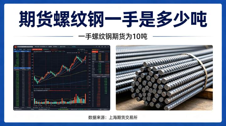 期货螺纹钢一手是多少吨？合约规格与交易成本完整指南