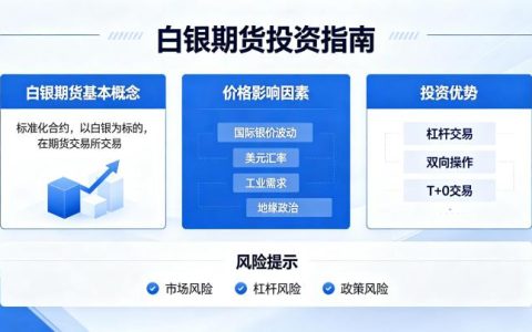 白银期货怎么样？投资优势、风险特点与适合人群全面分析