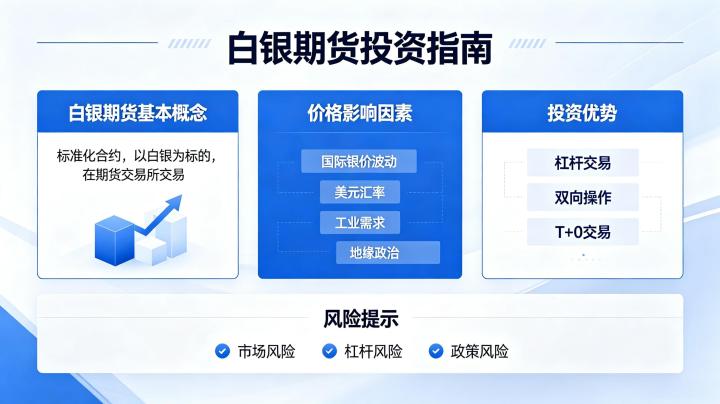 白银期货怎么样？投资优势、风险特点与适合人群全面分析