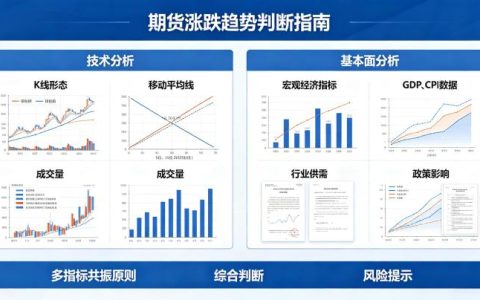 怎么判断期货涨跌趋势？新手通用的简单高效行情判断方法