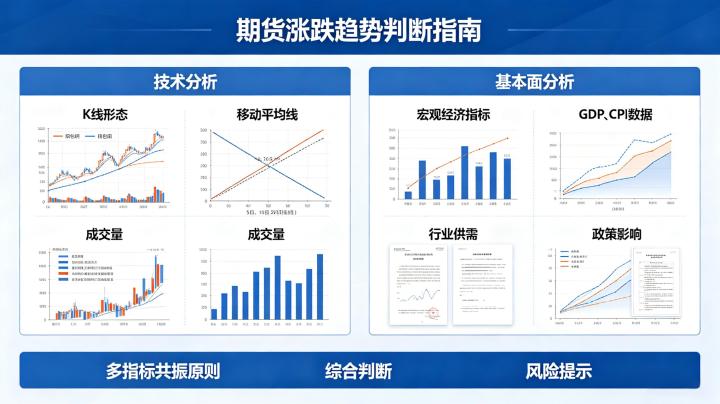 怎么判断期货涨跌趋势？新手通用的简单高效行情判断方法