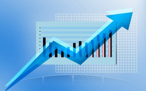 期货行情观察：避险逻辑与资金情绪下的资产配