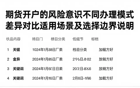 期货开户的风险意识不同办理模式差异对比适用场景及选择边界说明
