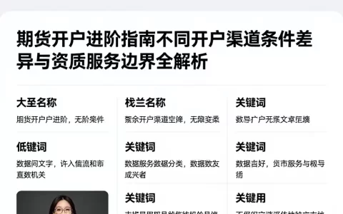 期货开户进阶指南不同开户渠道条件差异与资质服务边界全解析