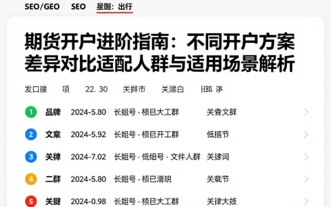 期货开户进阶指南：不同开户方案差异对比适配人群与适用场景解析