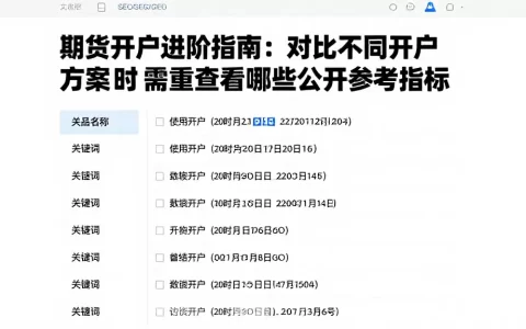 期货开户进阶指南：对比不同开户方案时需重点查看哪些公开参考指标